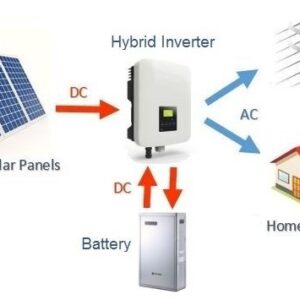 منظومات الطاقة الشمسية لمنازل ومؤسسات